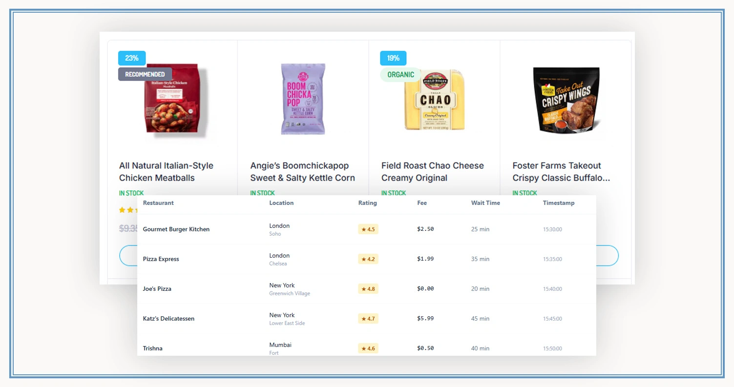 Analyzing Market Demand Patterns Across Multiple Urban Locations